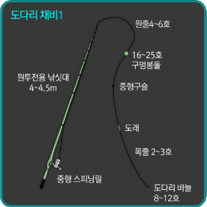 도다리/보리멸 낚시 채비
