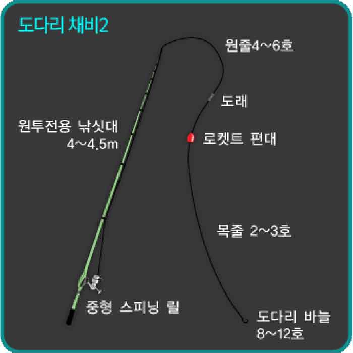 도다리/보리멸 낚시 채비