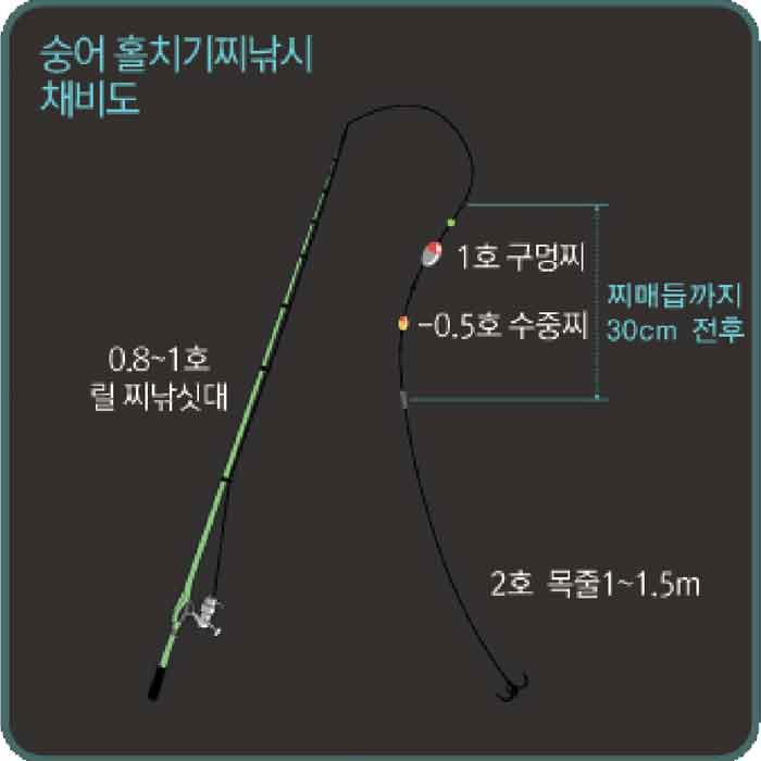 숭어 훌치기 낚시 채비