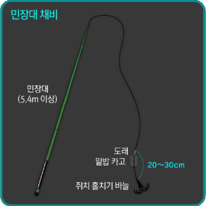 쥐치 훌치기 낚시 채비