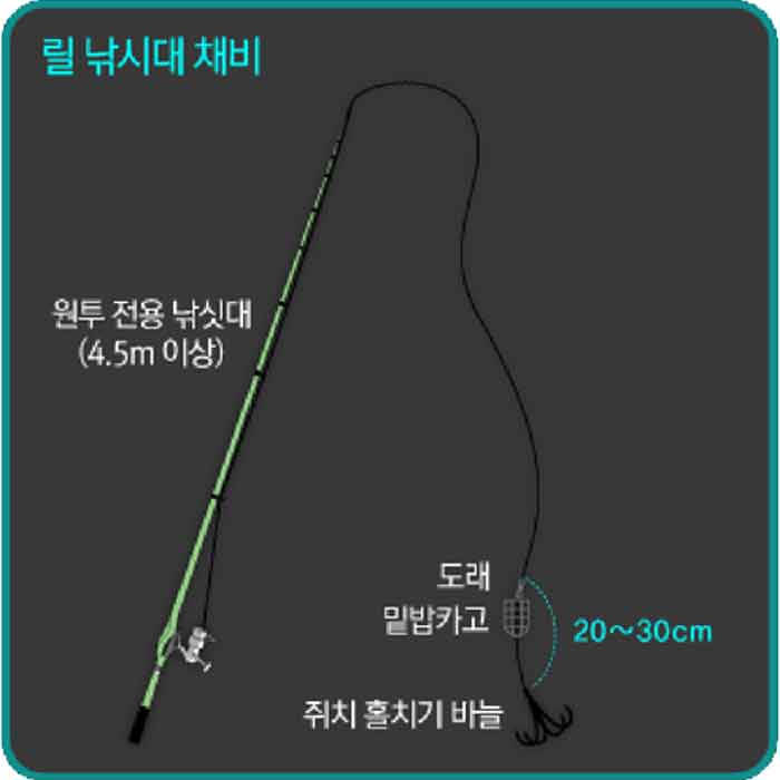 쥐치 훌치기 낚시 채비