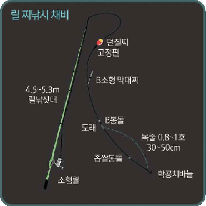학꽁치 낚시 채비