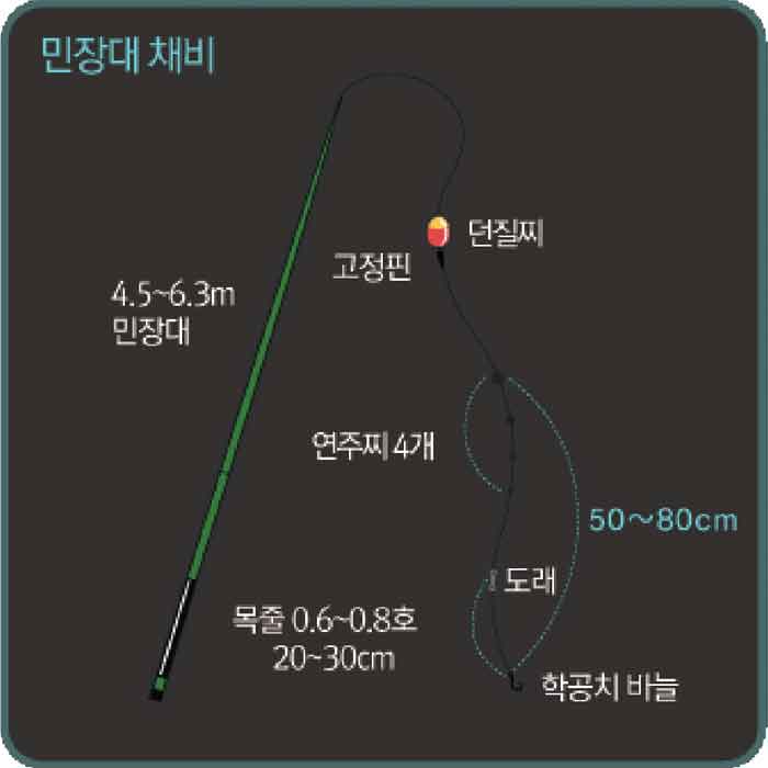 학꽁치 낚시 채비