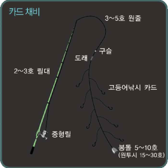 고등어 낚시 채비