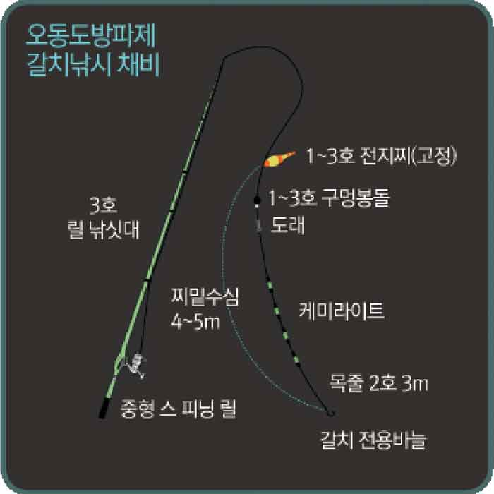 갈치 낚시 채비