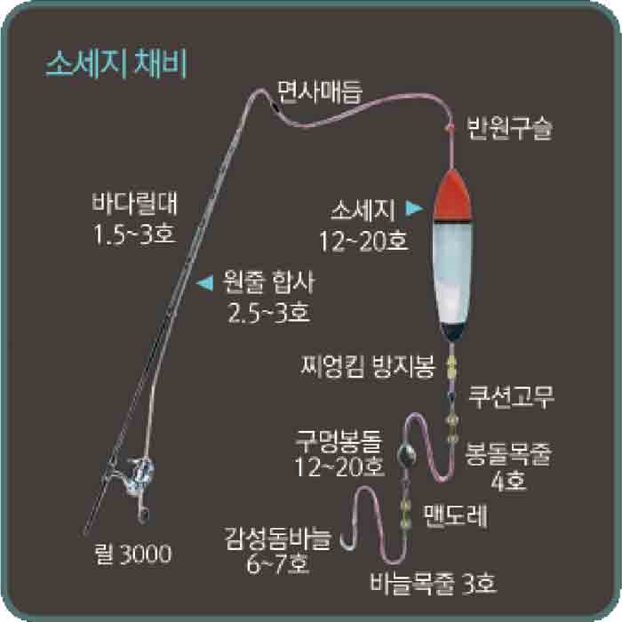 우럭 낚시 채비