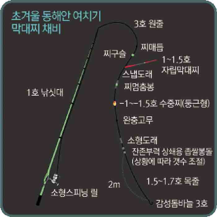 감성돔 막대찌 낚시 채비