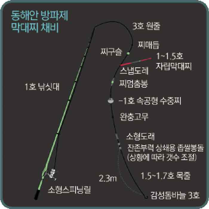감성돔 막대찌 낚시 채비
