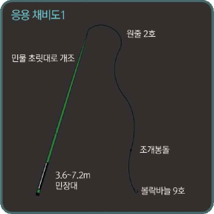 볼락 낚시 채비