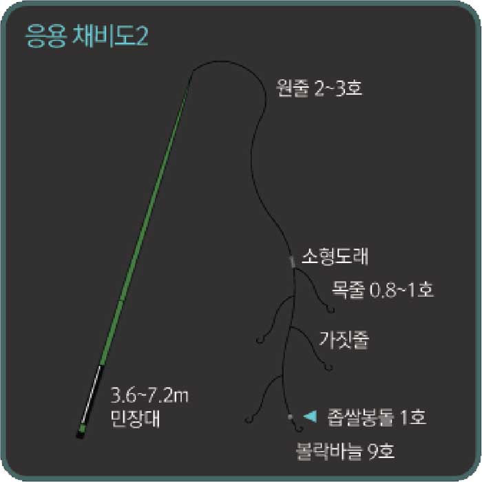 볼락 낚시 채비
