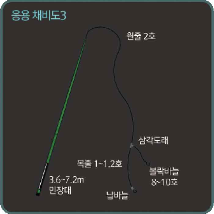 볼락 낚시 채비